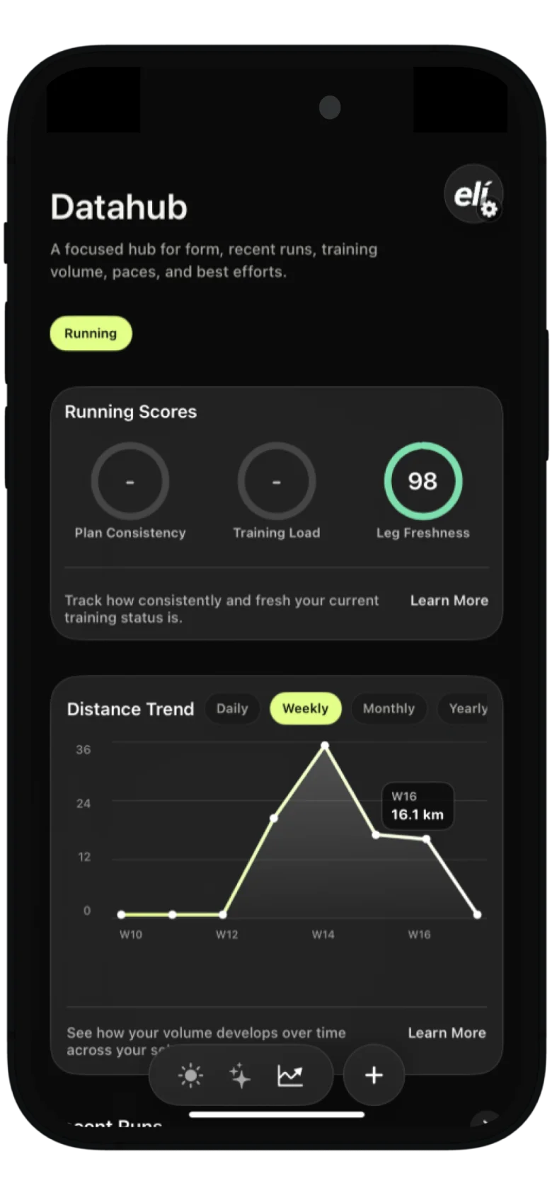 Elivated Datahub screen